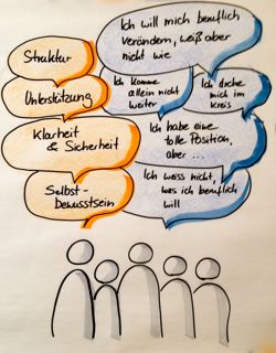 fragestellung